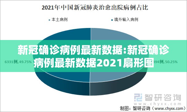 新冠确诊病例最新数据:新冠确诊病例最新数据2021扇形图