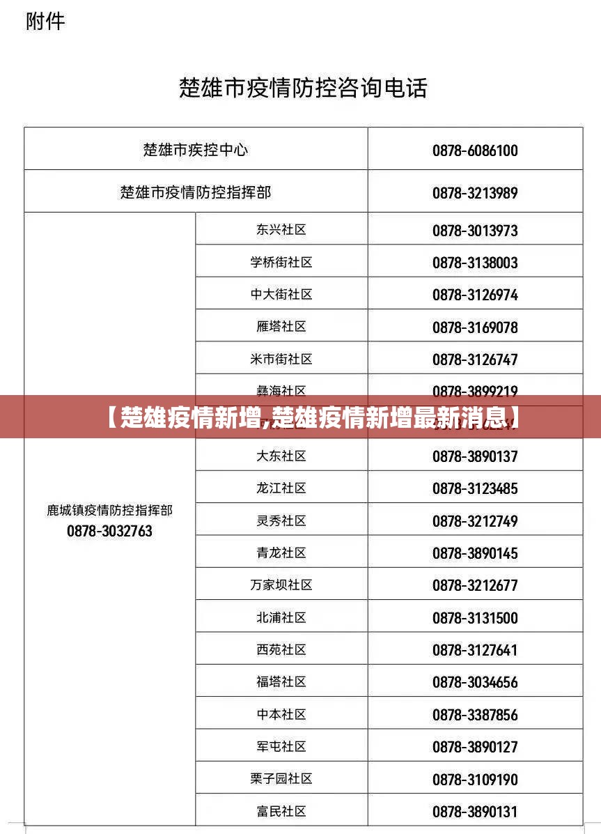 【楚雄疫情新增,楚雄疫情新增最新消息】