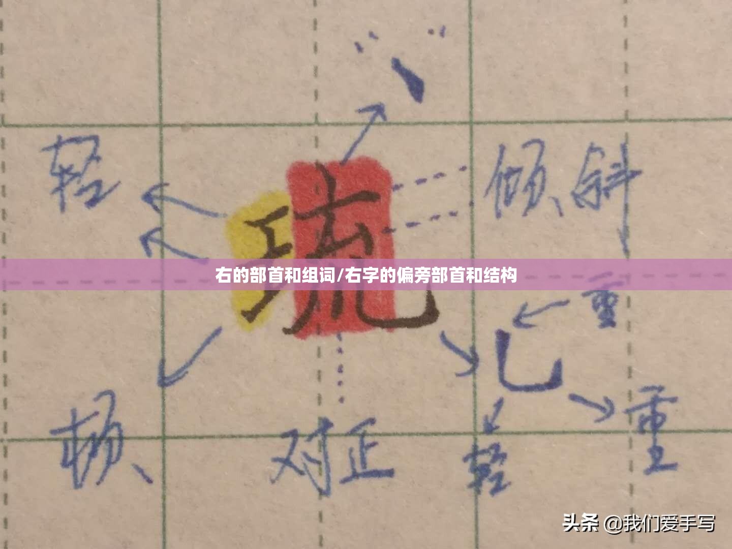 右的部首和组词/右字的偏旁部首和结构
