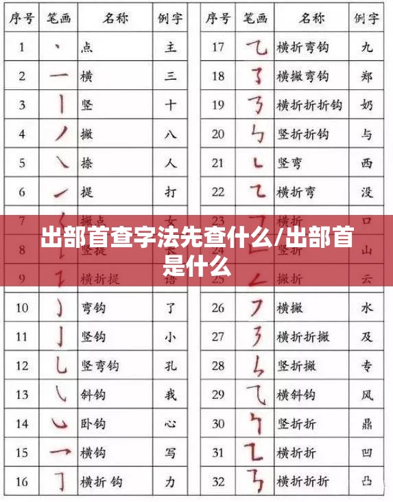 出部首查字法先查什么/出部首是什么