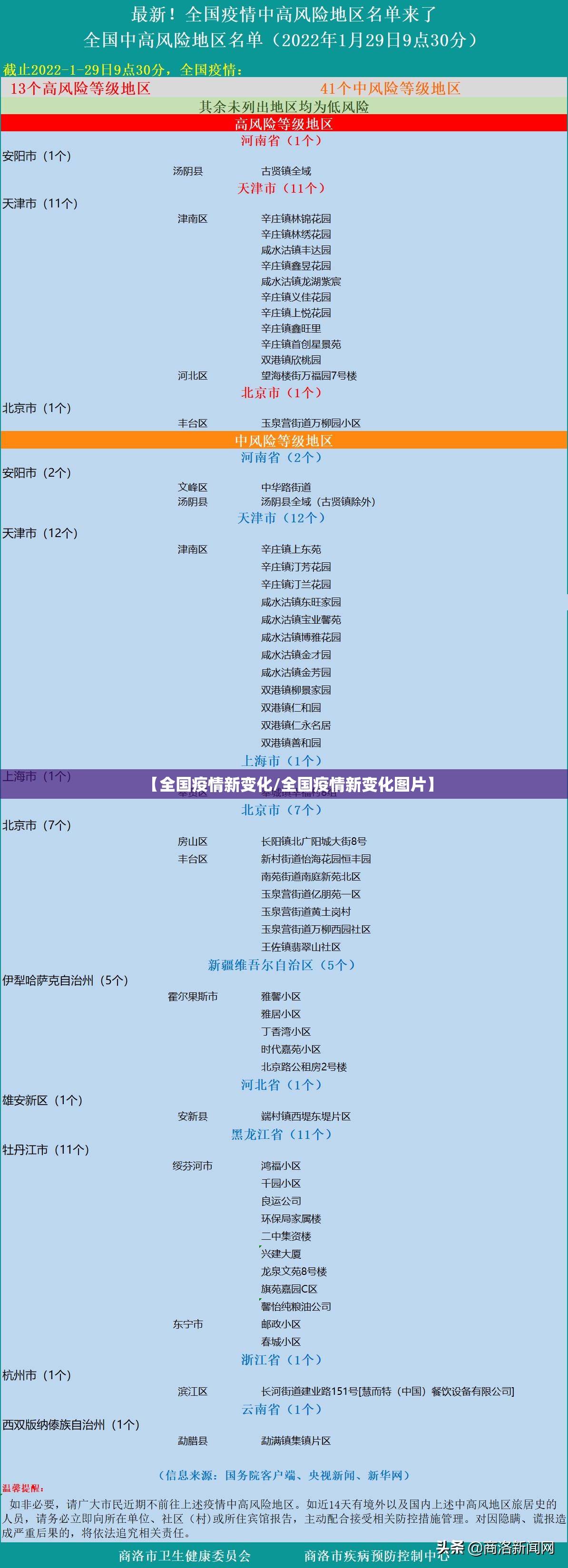 【全国疫情新变化/全国疫情新变化图片】