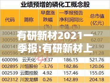 有研新材2021一季报:有研新材上市时间