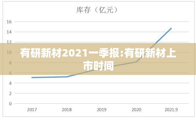 有研新材2021一季报:有研新材上市时间