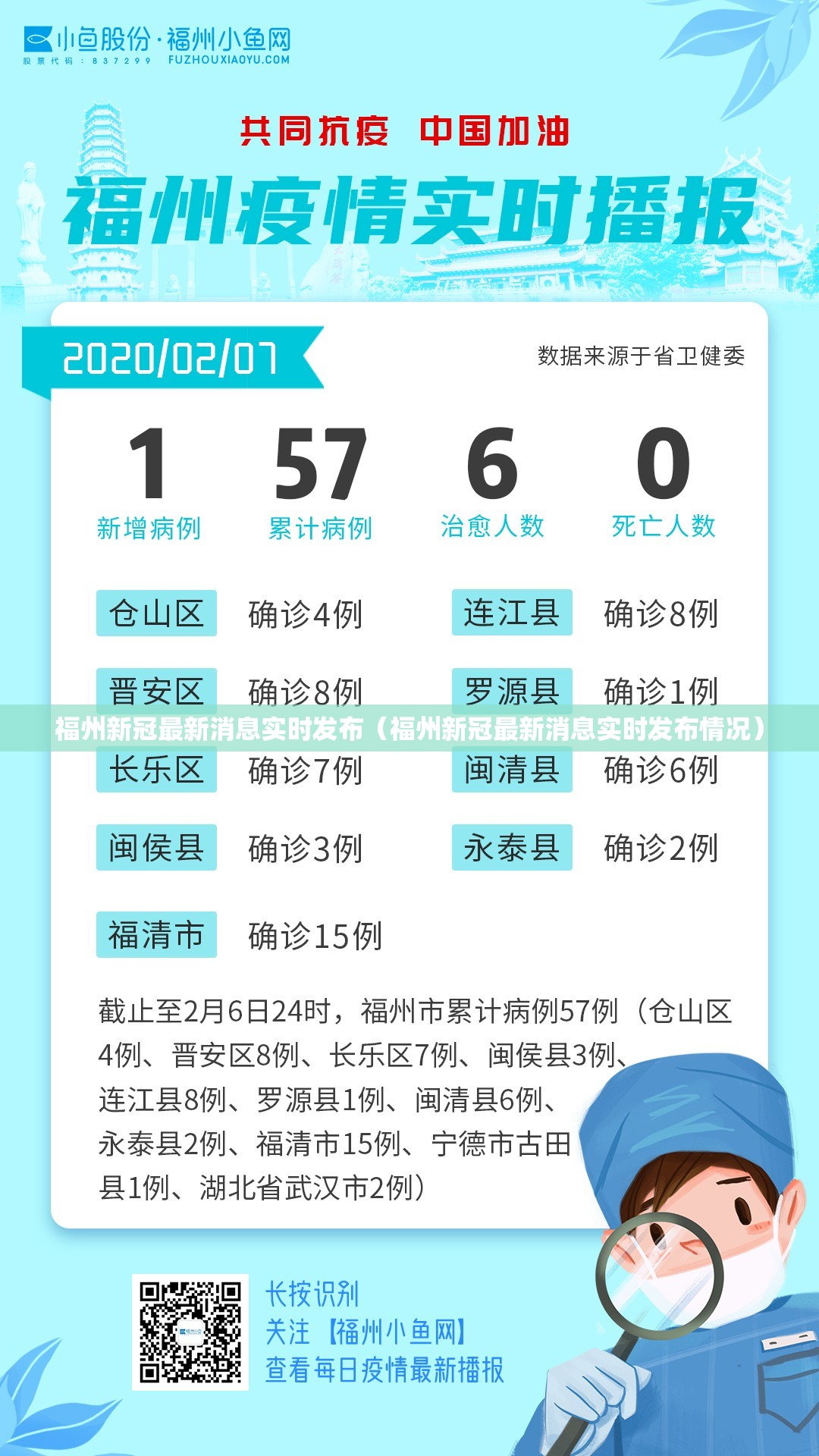 福州新冠最新消息实时发布（福州新冠最新消息实时发布情况）