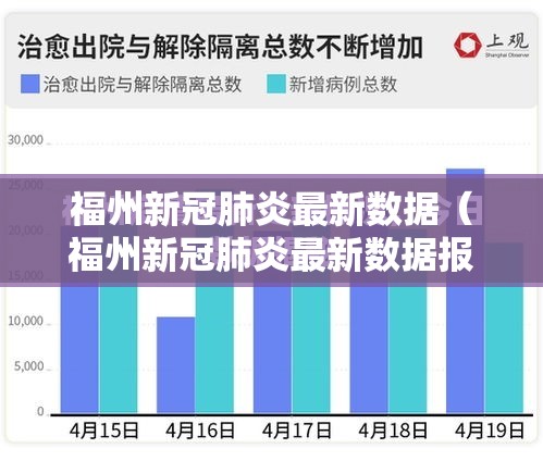 福州新冠肺炎最新数据（福州新冠肺炎最新数据报告）