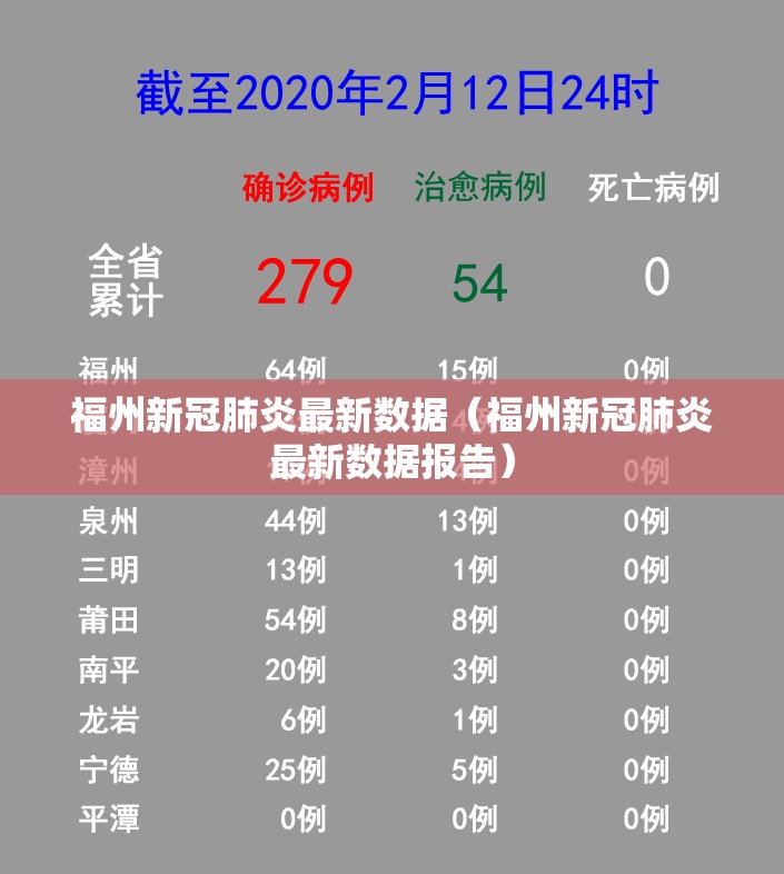 福州新冠肺炎最新数据（福州新冠肺炎最新数据报告）