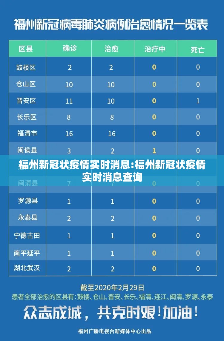 福州新冠状疫情实时消息:福州新冠状疫情实时消息查询