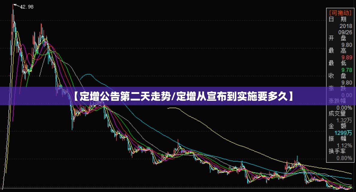 【定增公告第二天走势/定增从宣布到实施要多久】