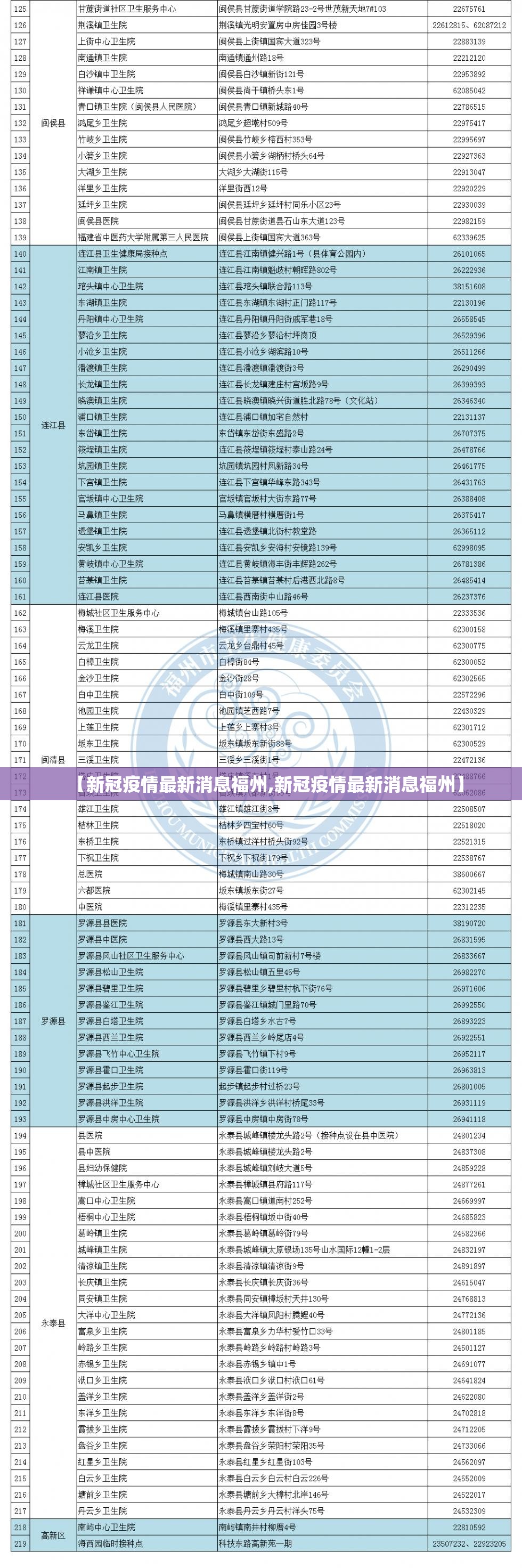 【新冠疫情最新消息福州,新冠疫情最新消息福州】
