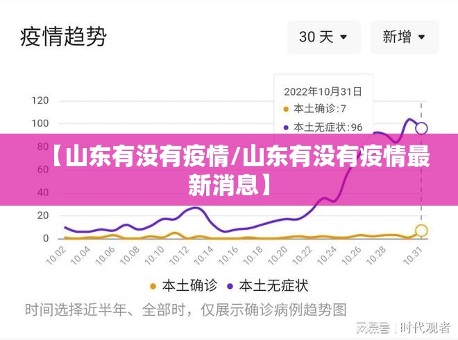 【山东有没有疫情/山东有没有疫情最新消息】