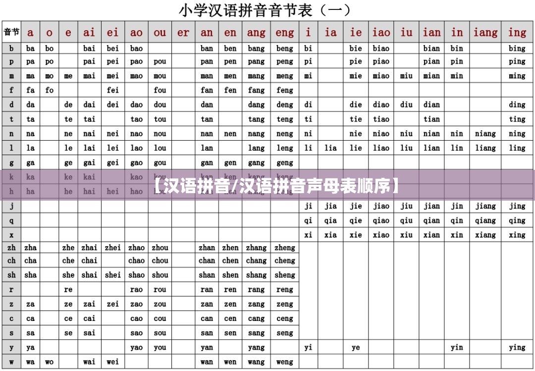 【汉语拼音/汉语拼音声母表顺序】