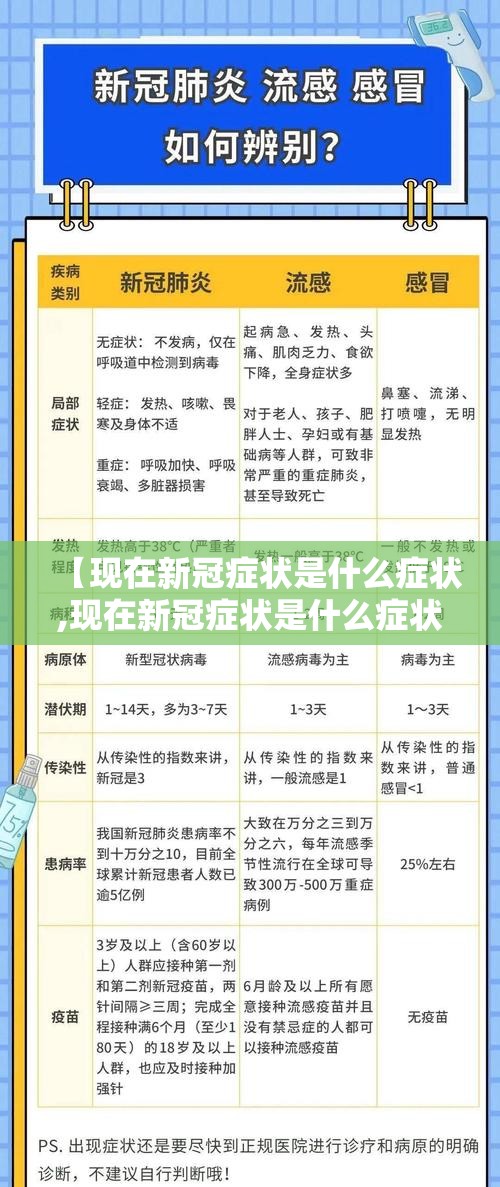 【现在新冠症状是什么症状,现在新冠症状是什么症状呢】