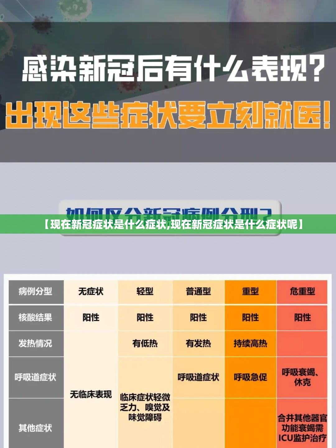 【现在新冠症状是什么症状,现在新冠症状是什么症状呢】