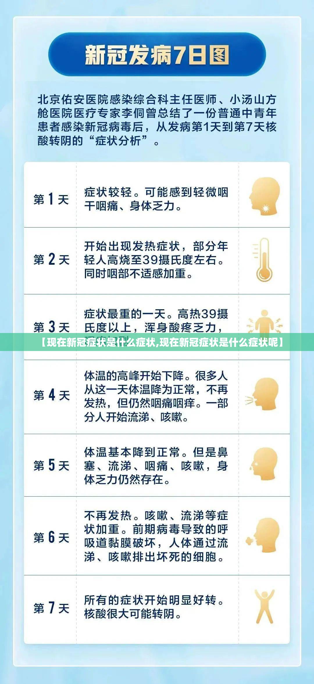 【现在新冠症状是什么症状,现在新冠症状是什么症状呢】