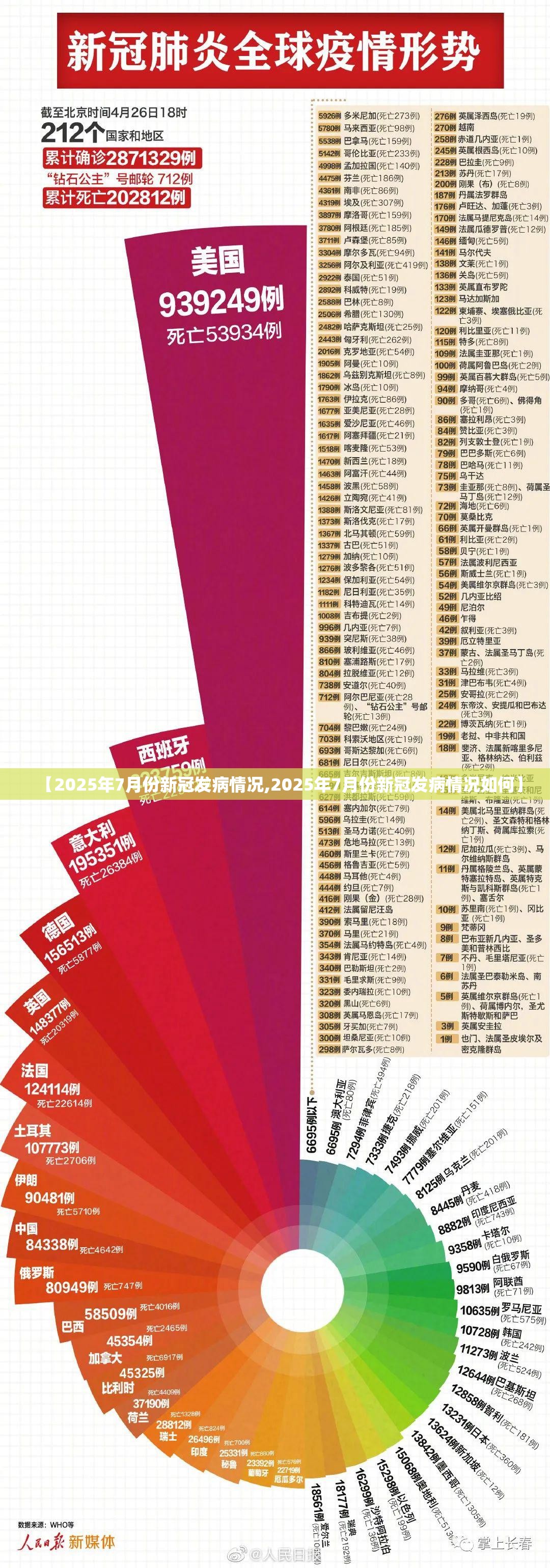 【2025年7月份新冠发病情况,2025年7月份新冠发病情况如何】