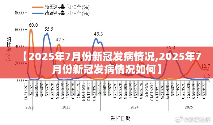 【2025年7月份新冠发病情况,2025年7月份新冠发病情况如何】