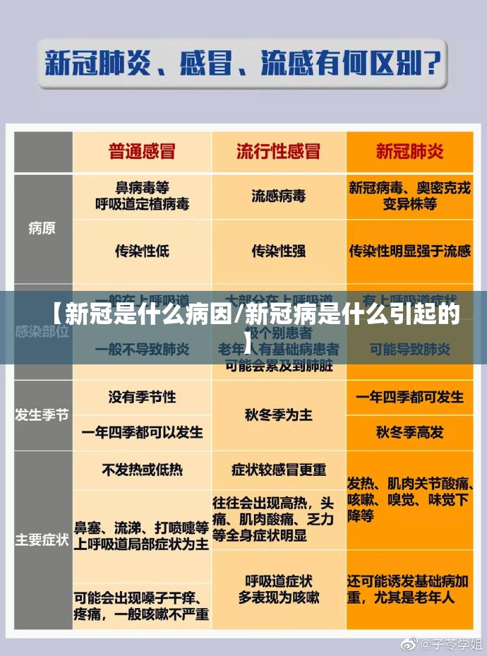 【新冠是什么病因/新冠病是什么引起的】