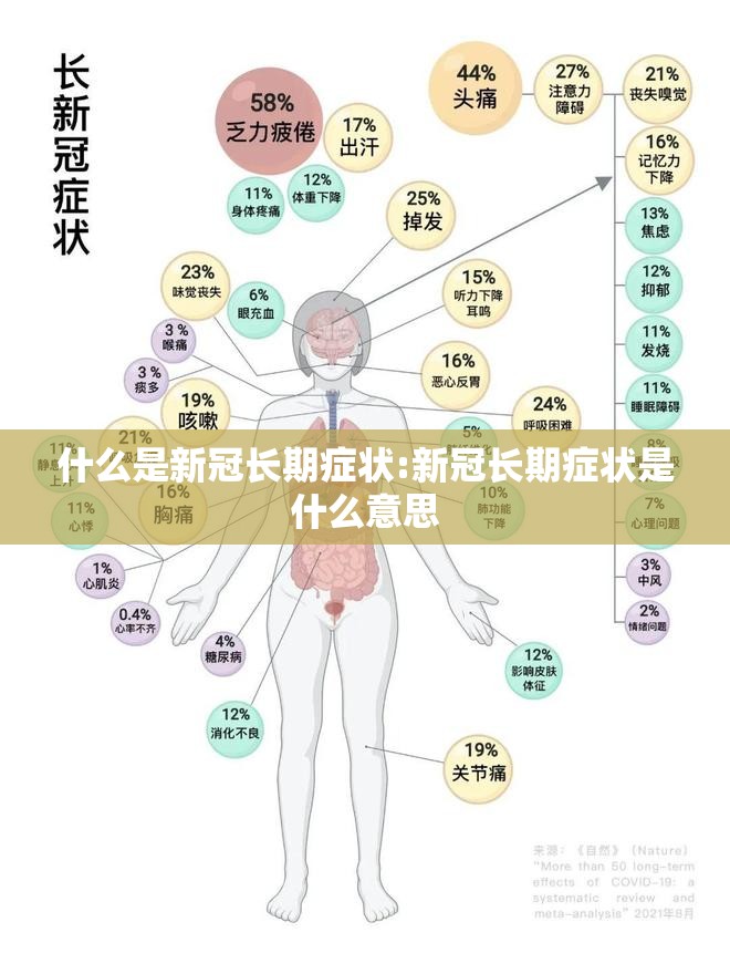 什么是新冠长期症状:新冠长期症状是什么意思