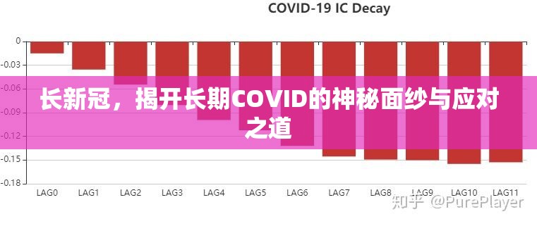 长新冠，揭开长期COVID的神秘面纱与应对之道