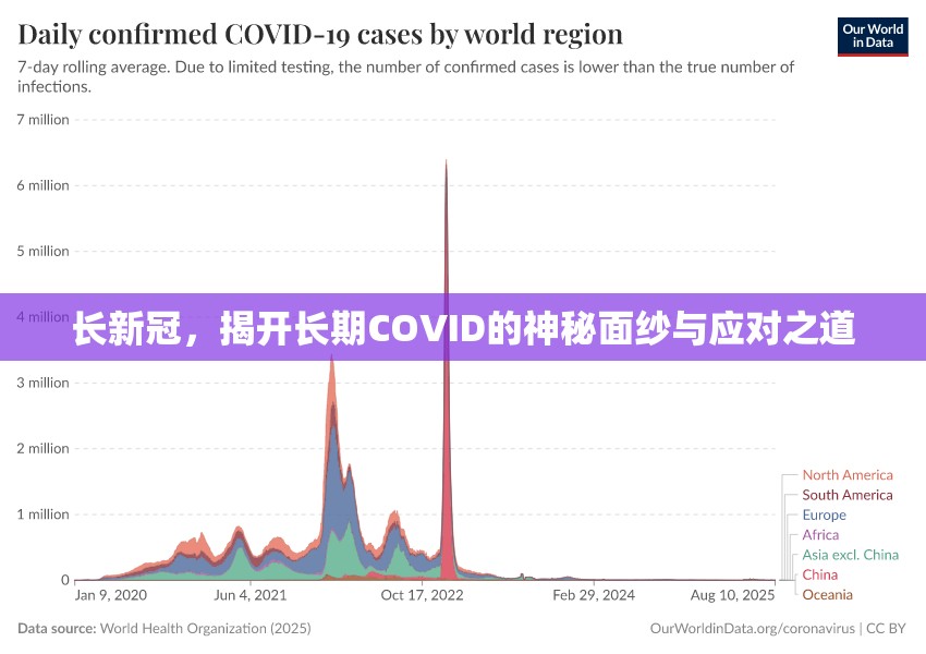长新冠，揭开长期COVID的神秘面纱与应对之道
