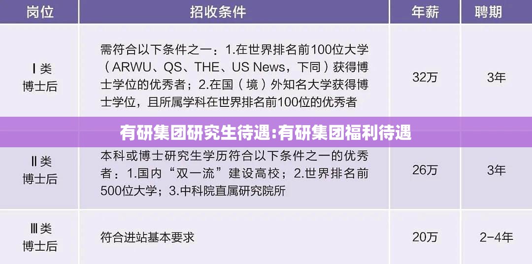 有研集团研究生待遇:有研集团福利待遇