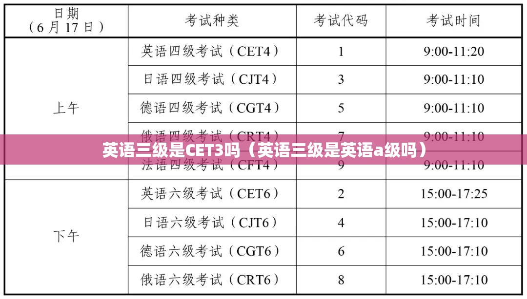 英语三级是CET3吗（英语三级是英语a级吗）