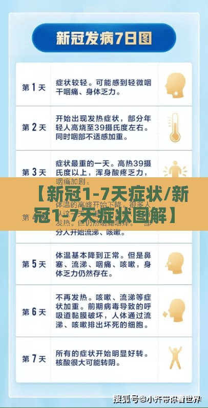 【新冠1-7天症状/新冠1-7天症状图解】