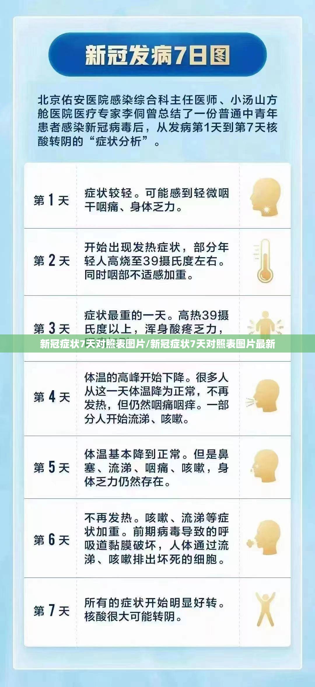 新冠症状7天对照表图片/新冠症状7天对照表图片最新