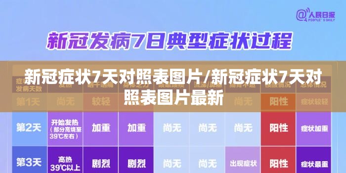 新冠症状7天对照表图片/新冠症状7天对照表图片最新