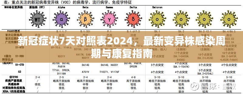 新冠症状7天对照表2024，最新变异株感染周期与康复指南