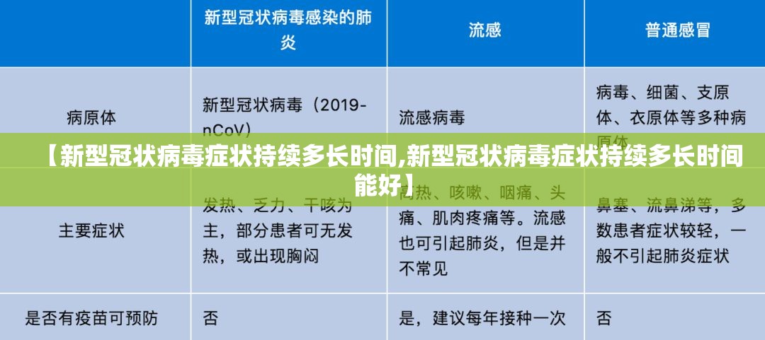 【新型冠状病毒症状持续多长时间,新型冠状病毒症状持续多长时间能好】