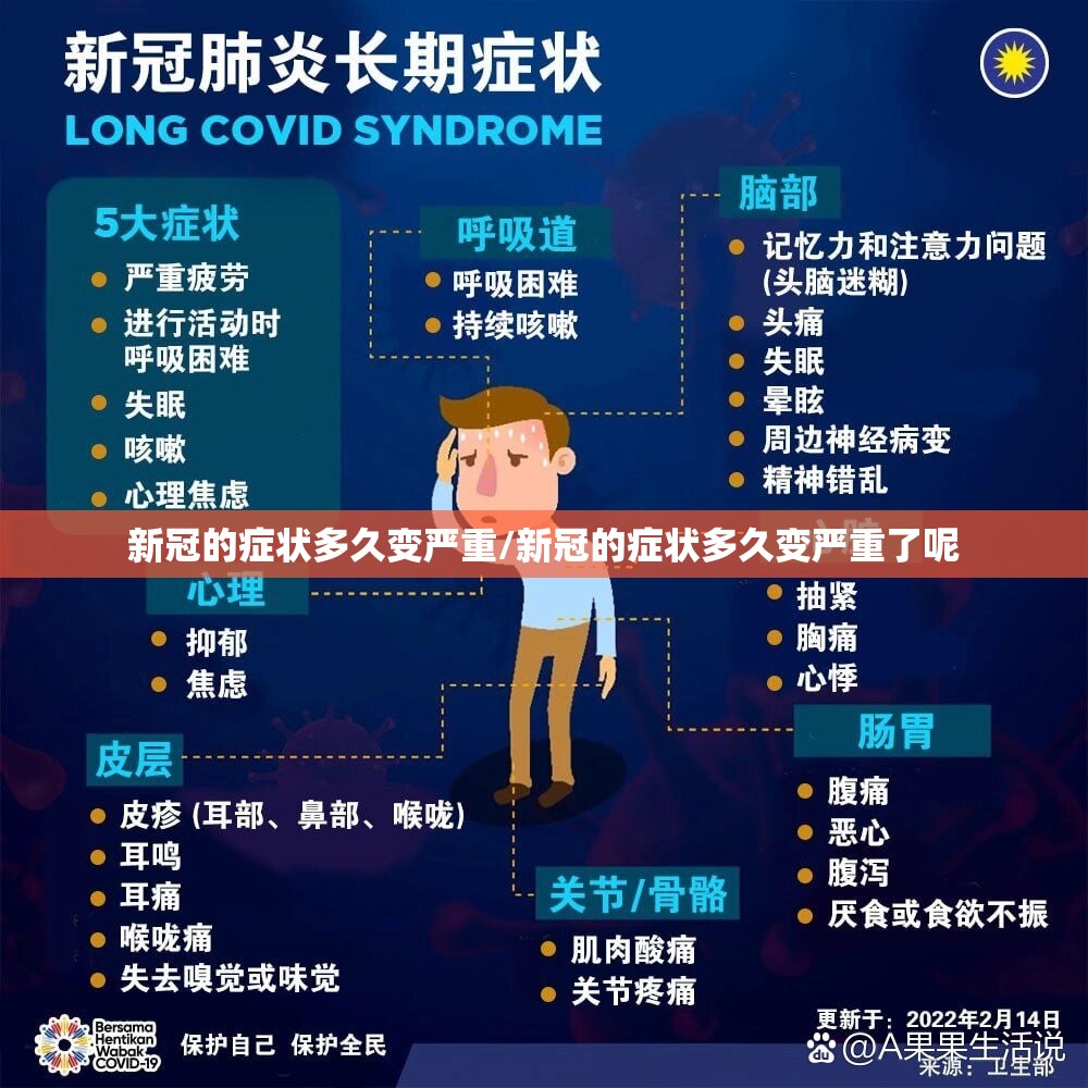 新冠的症状多久变严重/新冠的症状多久变严重了呢