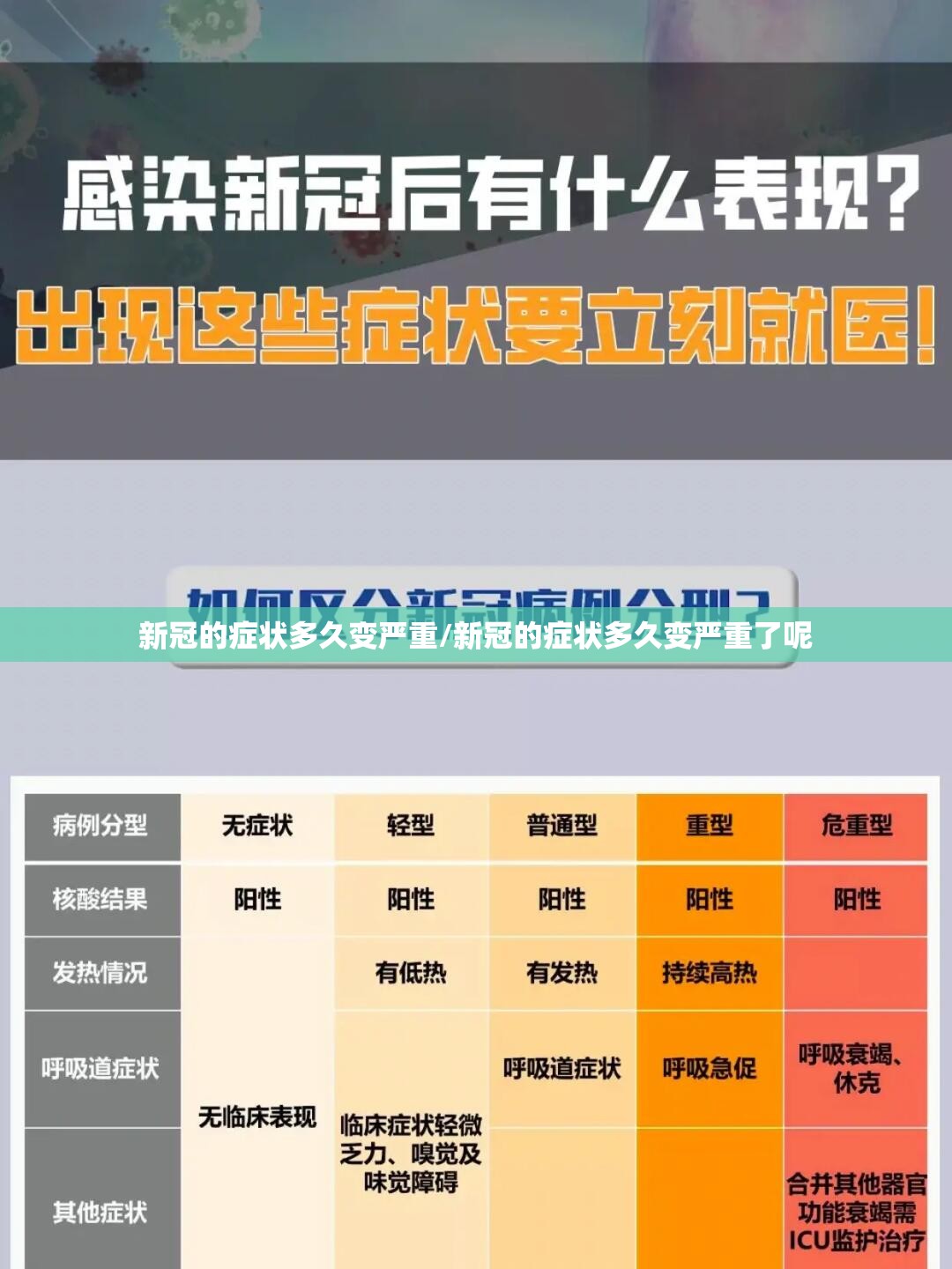 新冠的症状多久变严重/新冠的症状多久变严重了呢