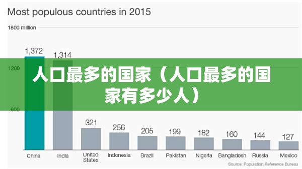 人口最多的国家（人口最多的国家有多少人）