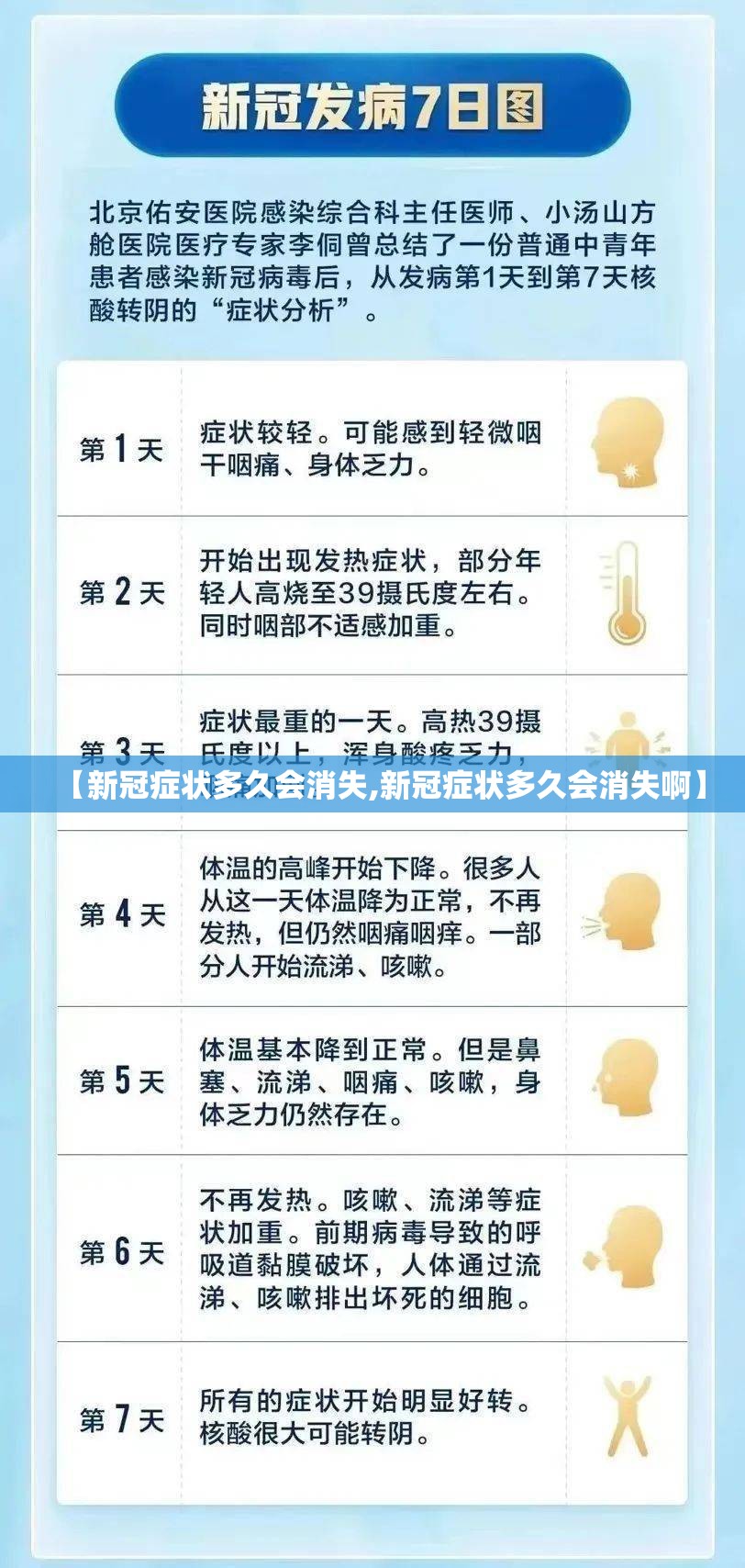 【新冠症状多久会消失,新冠症状多久会消失啊】