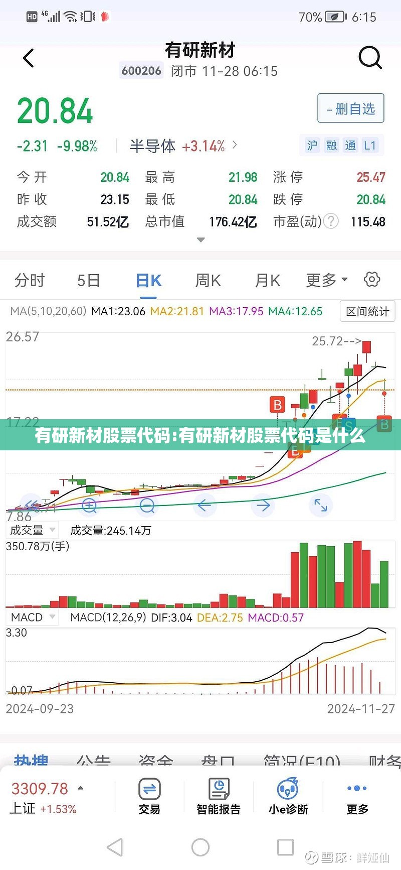 有研新材股票代码:有研新材股票代码是什么