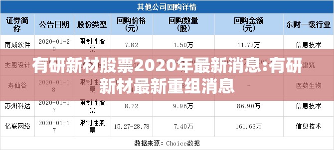 有研新材股票2020年最新消息:有研新材最新重组消息