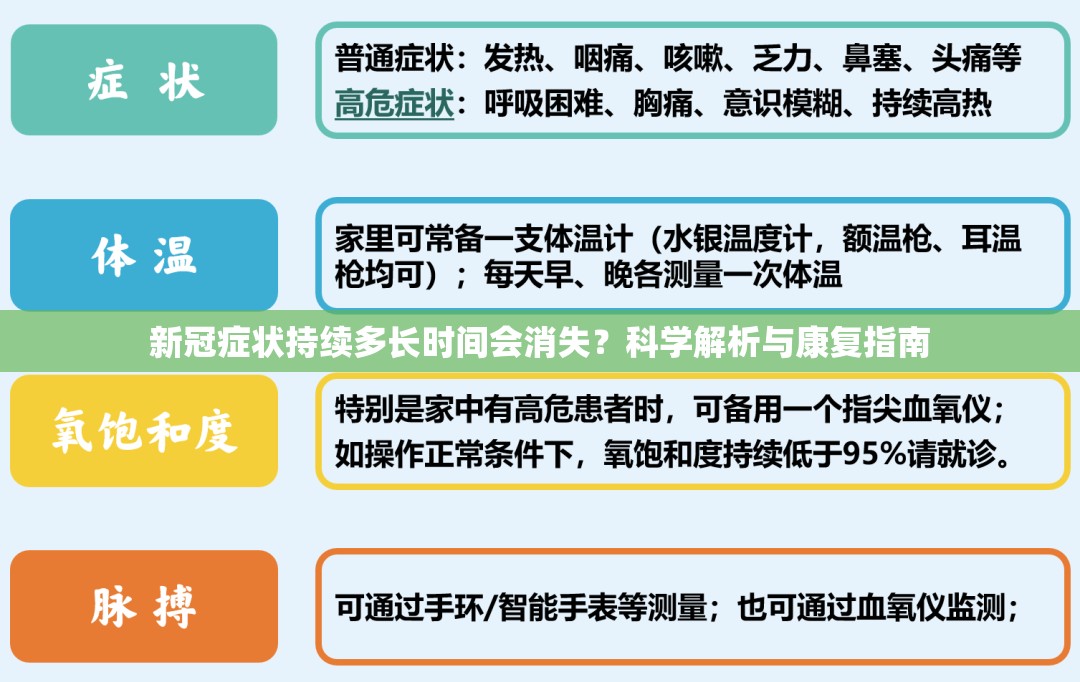 新冠症状持续多长时间会消失？科学解析与康复指南
