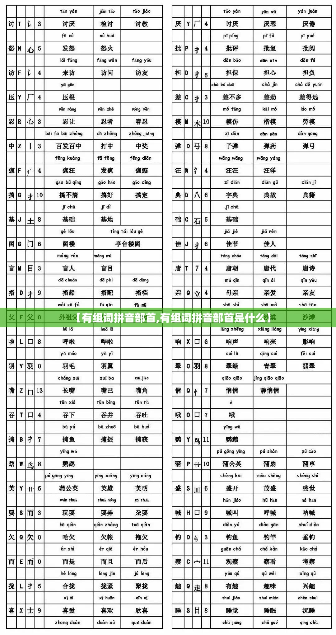【有组词拼音部首,有组词拼音部首是什么】