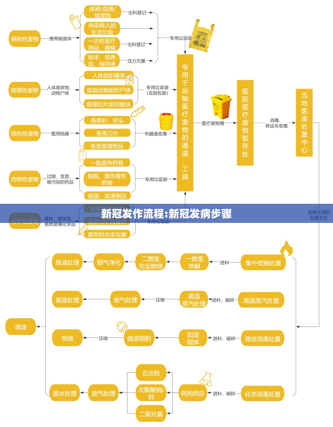 新冠发作流程:新冠发病步骤