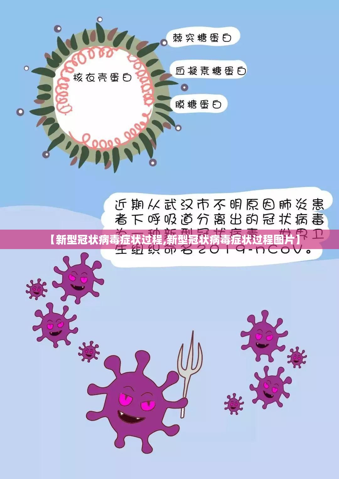 【新型冠状病毒症状过程,新型冠状病毒症状过程图片】