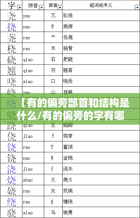 【有的偏旁部首和结构是什么/有的偏旁的字有哪些并组词】