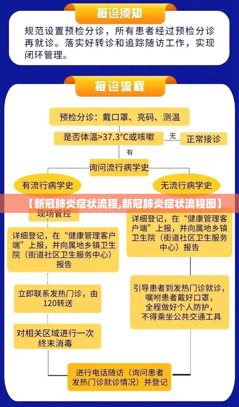 【新冠肺炎症状流程,新冠肺炎症状流程图】