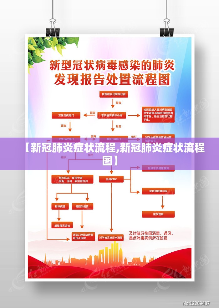 【新冠肺炎症状流程,新冠肺炎症状流程图】