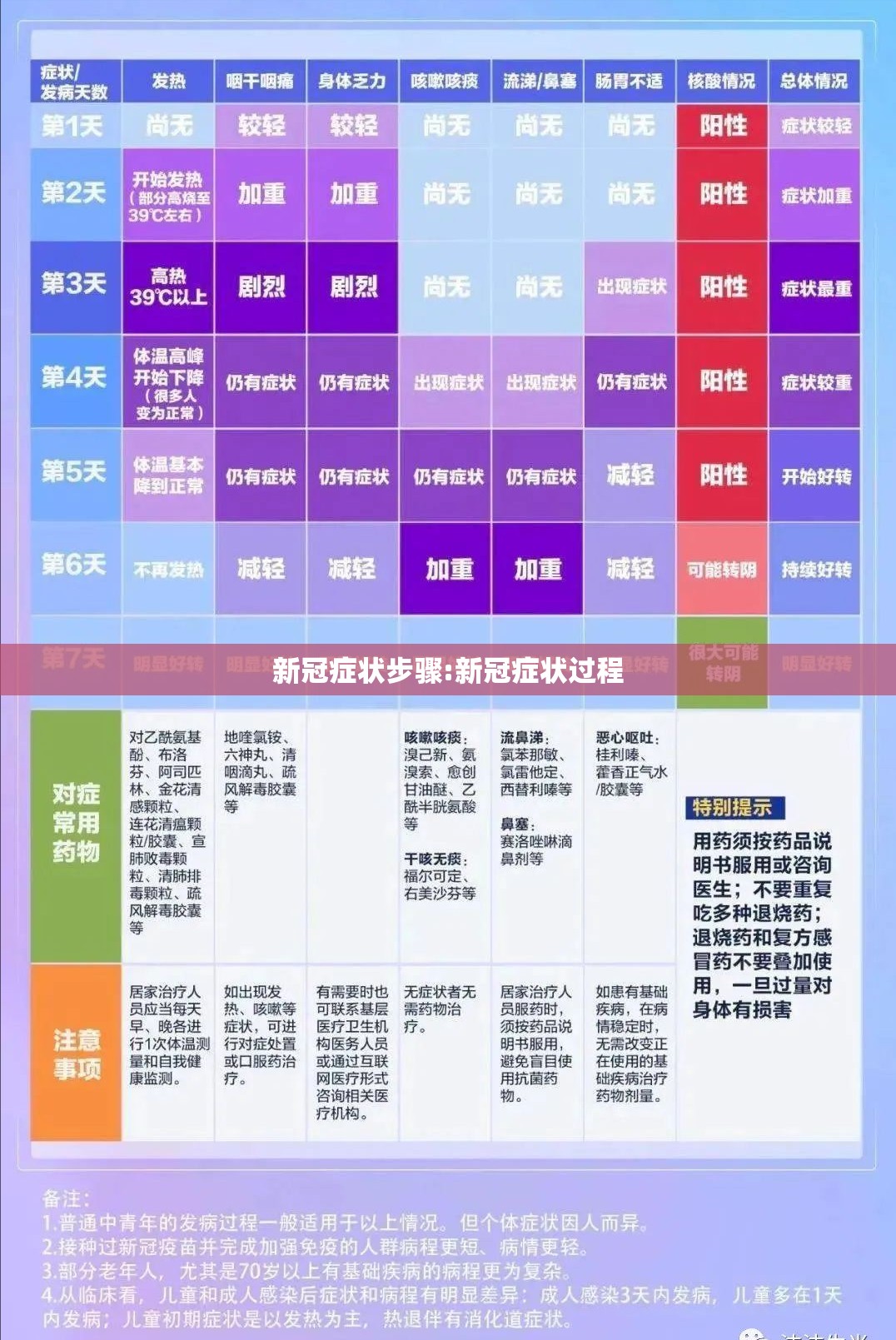 新冠症状步骤:新冠症状过程