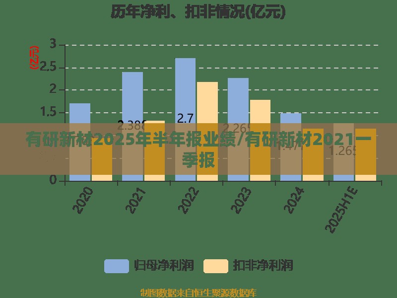 有研新材2025年半年报业绩/有研新材2021一季报