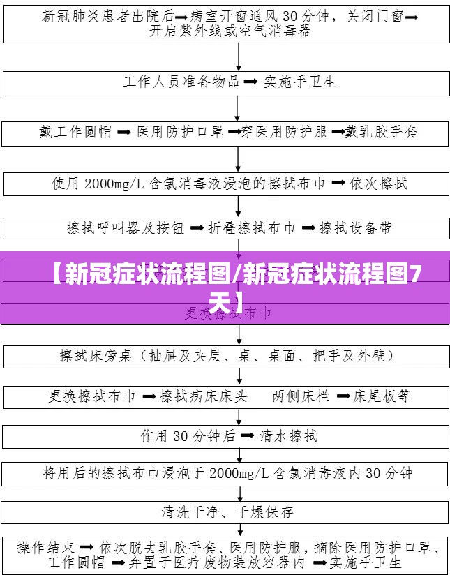 【新冠症状流程图/新冠症状流程图7天】