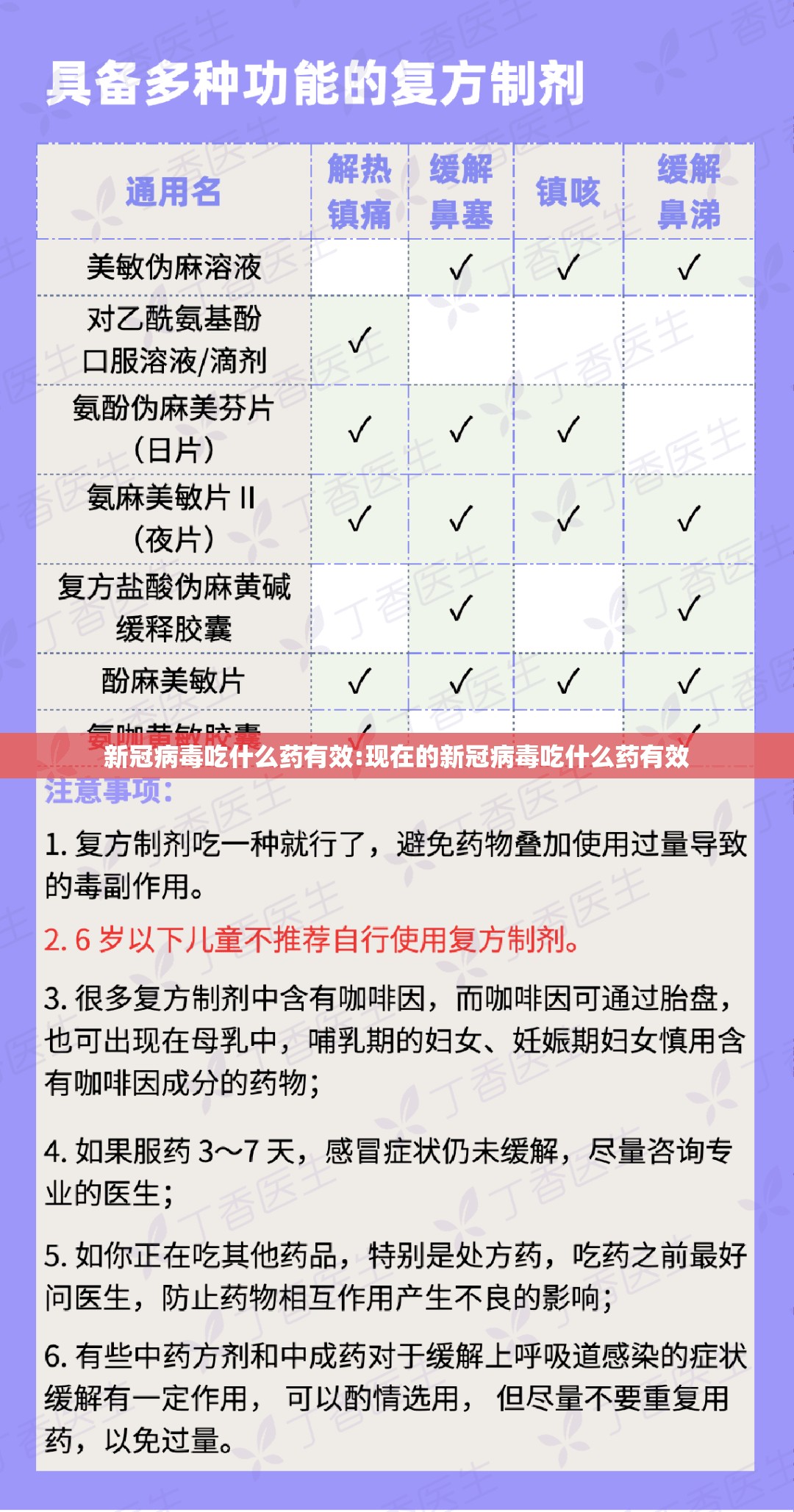 新冠病毒吃什么药有效:现在的新冠病毒吃什么药有效