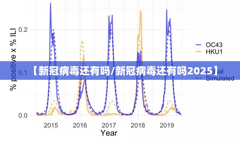 【新冠病毒还有吗/新冠病毒还有吗2025】