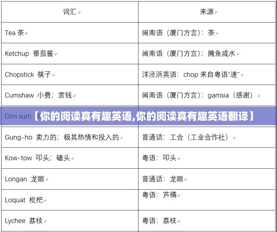 【你的阅读真有趣英语,你的阅读真有趣英语翻译】
